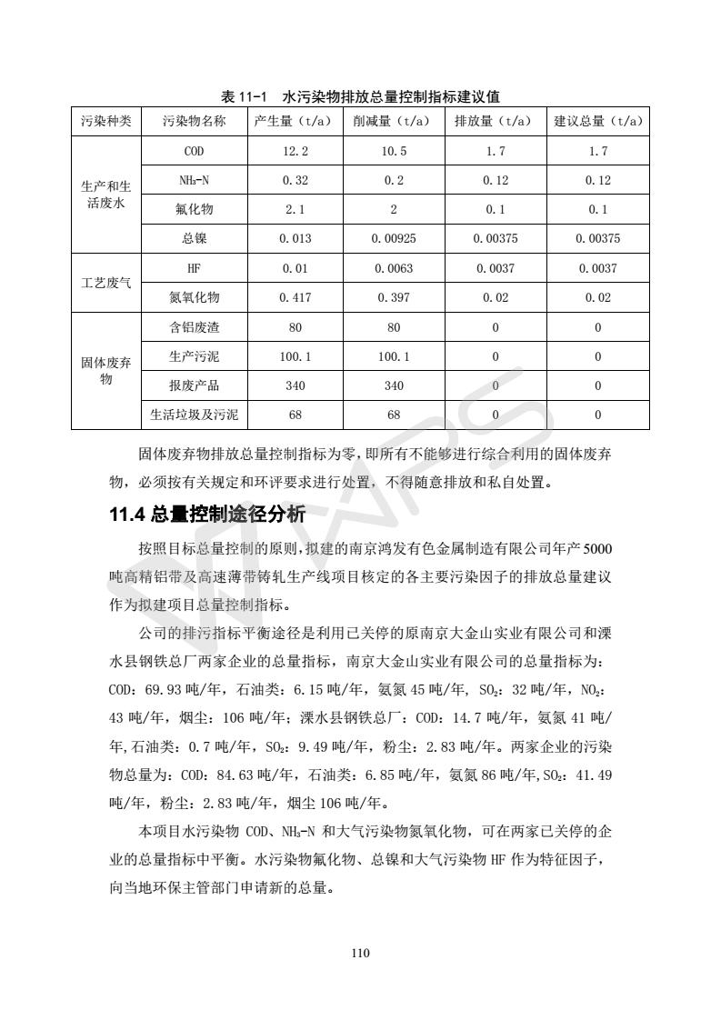 建設(shè)項(xiàng)目環(huán)境影響評價(jià)批復(fù)文件_116