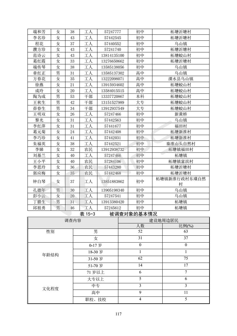 建設(shè)項(xiàng)目環(huán)境影響評價(jià)批復(fù)文件_123