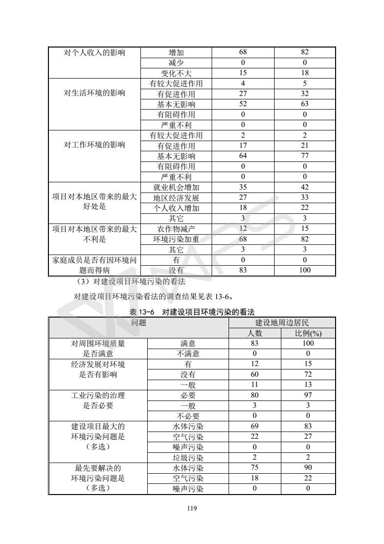 建設(shè)項(xiàng)目環(huán)境影響評價(jià)批復(fù)文件_125