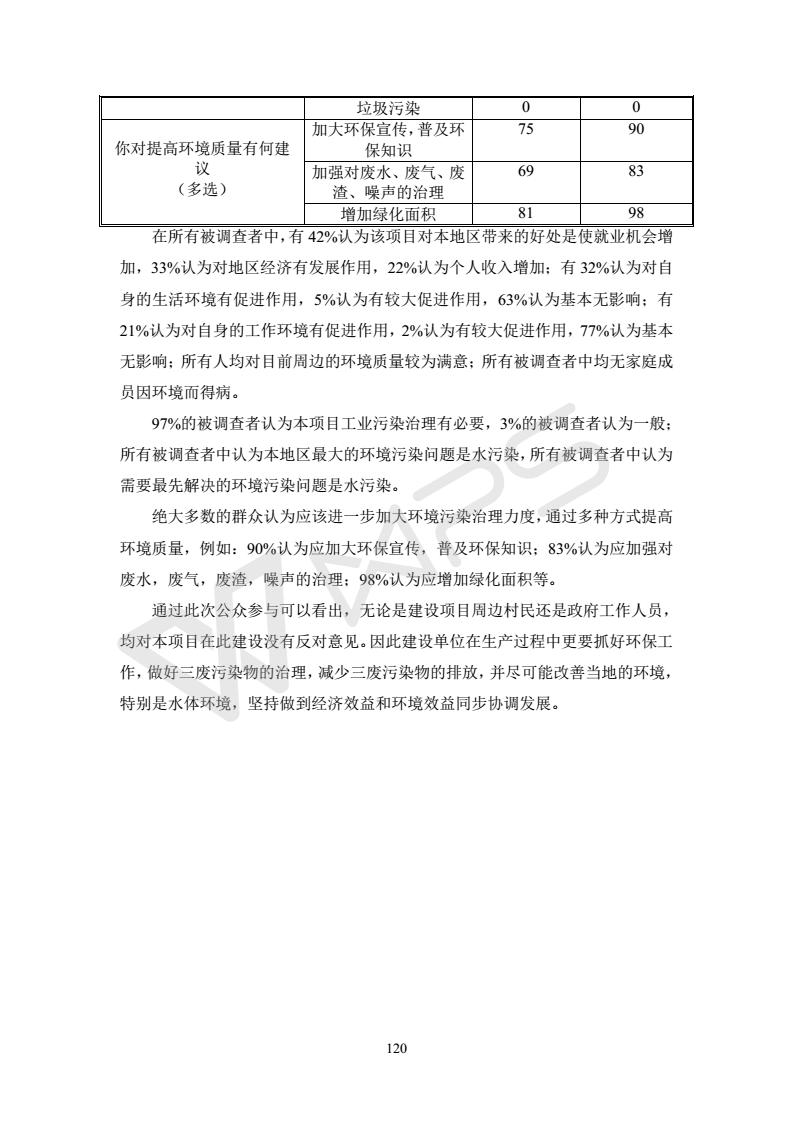 建設(shè)項(xiàng)目環(huán)境影響評價(jià)批復(fù)文件_126