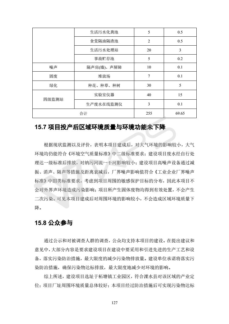建設(shè)項(xiàng)目環(huán)境影響評價(jià)批復(fù)文件_133