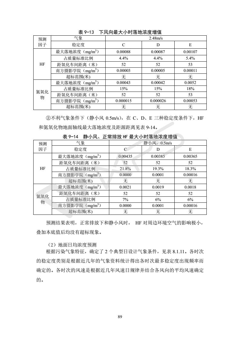 建設(shè)項(xiàng)目環(huán)境影響評價(jià)批復(fù)文件_95