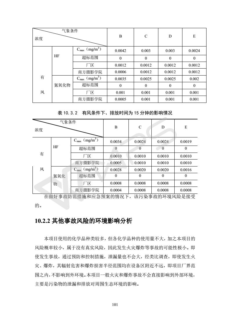 建設(shè)項(xiàng)目環(huán)境影響評價(jià)批復(fù)文件_107